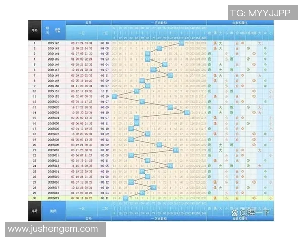 大乐透最近三十期真实数据分析与走势预测揭秘
